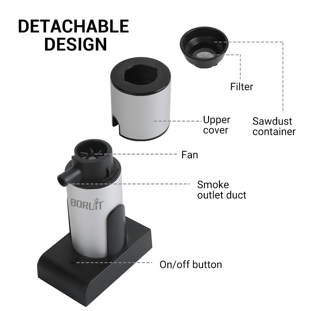 BORUiT Taşınabilir Moleküler M - Smoking Gun Kit incelemesi ve fiyatı